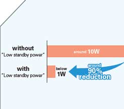 Mitsubishi Icon Low Standby Power