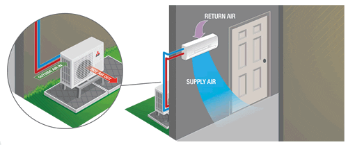 Aircon Supply Air