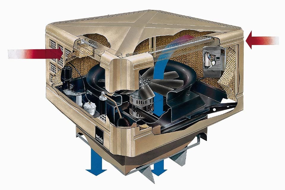 Evaporative Cooler Airflow