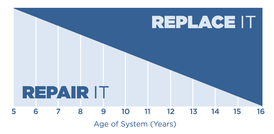 Air-Conditioner-Repair-or-Replace