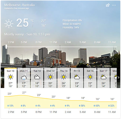 Melbourne-Weather