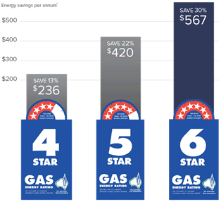 brivis-star-ratings